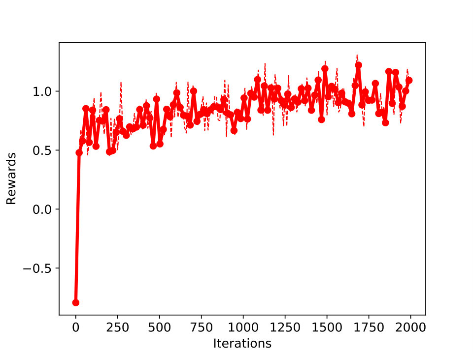 Figure 19