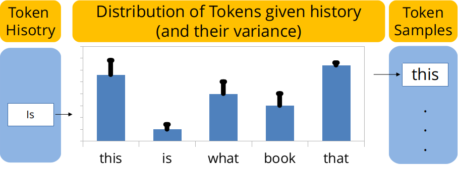 Figure 28