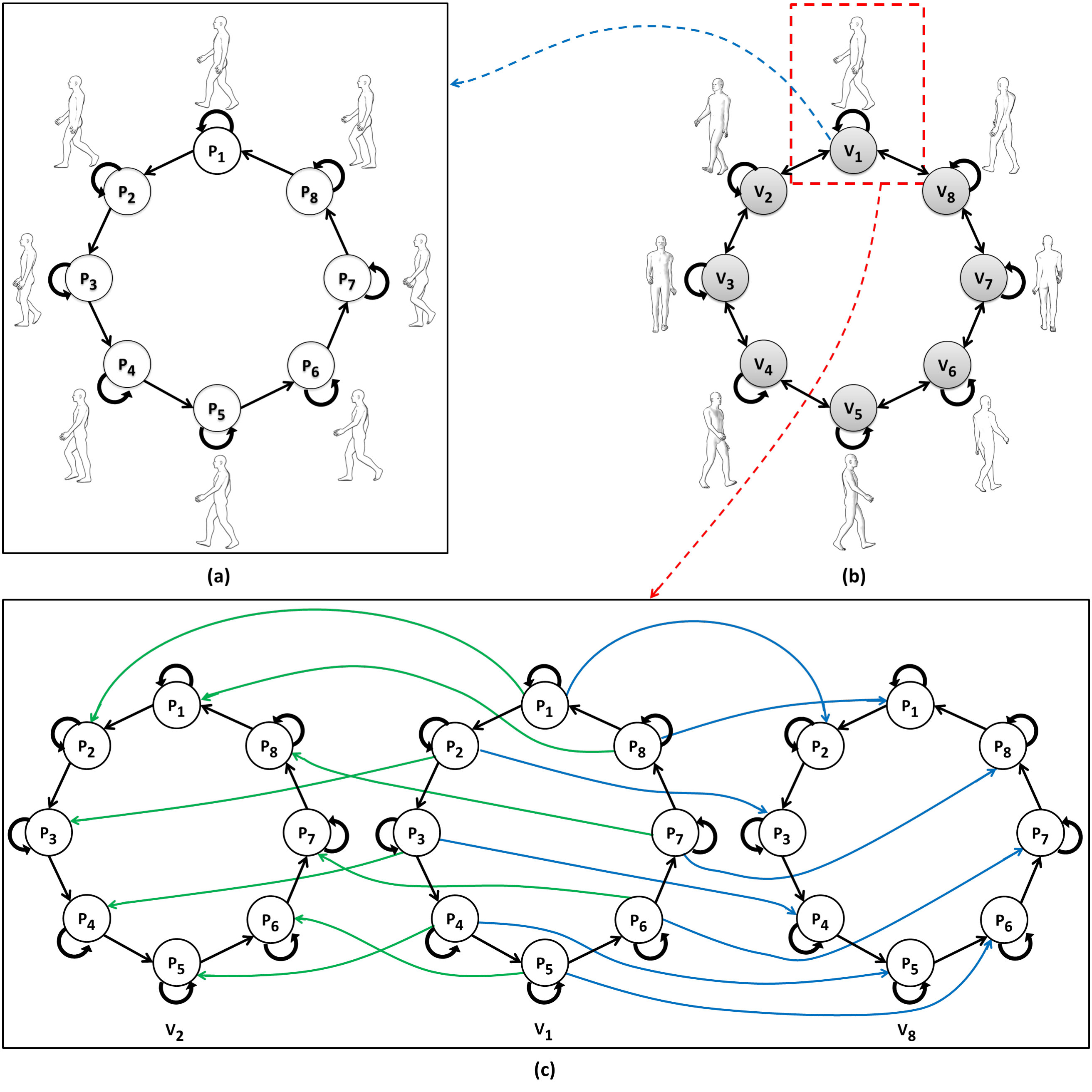 Figure 15