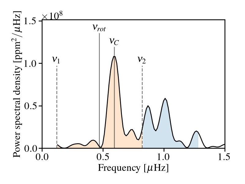 Figure 12