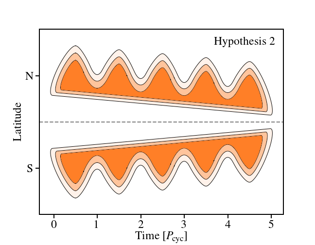 Figure 13