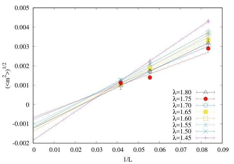 Figure 14