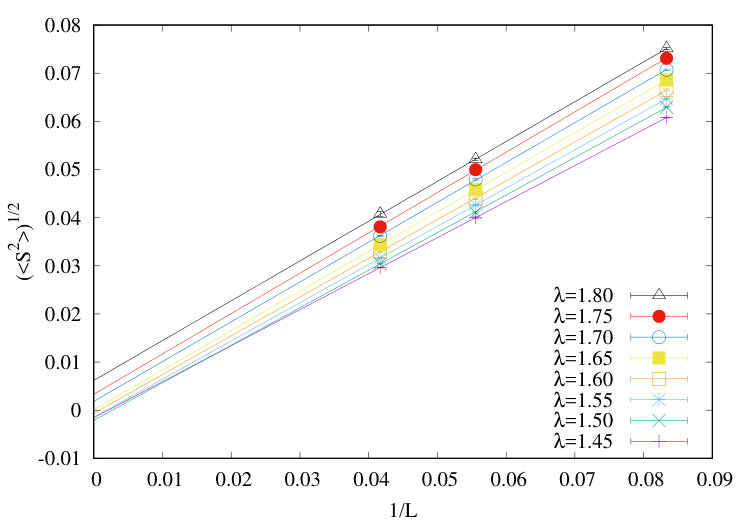 Figure 15