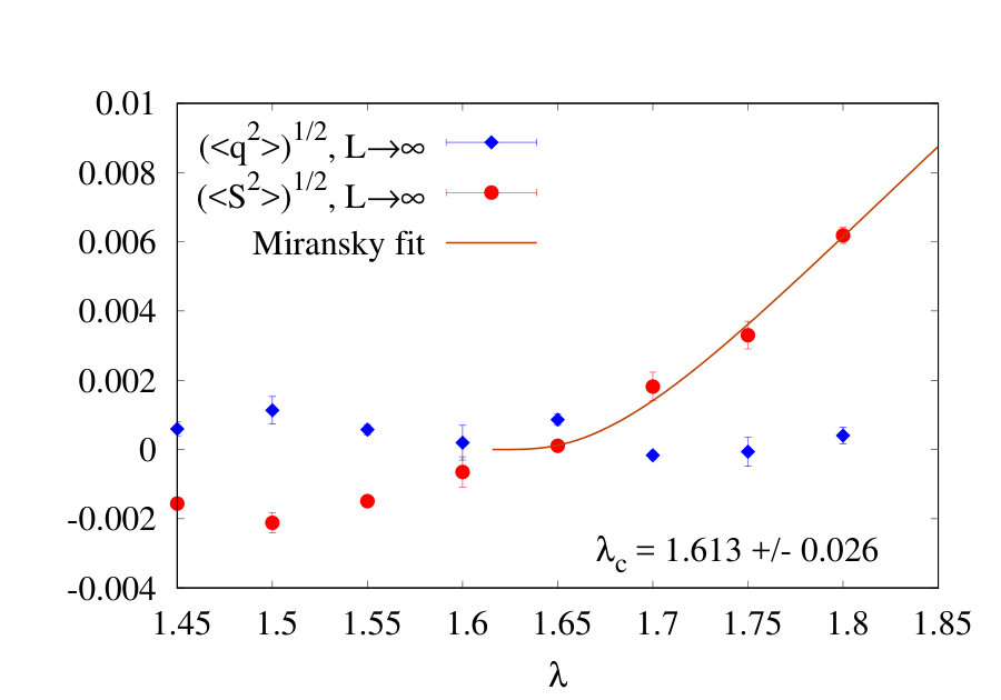 Figure 17