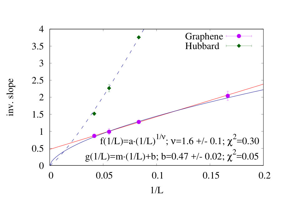 Figure 18