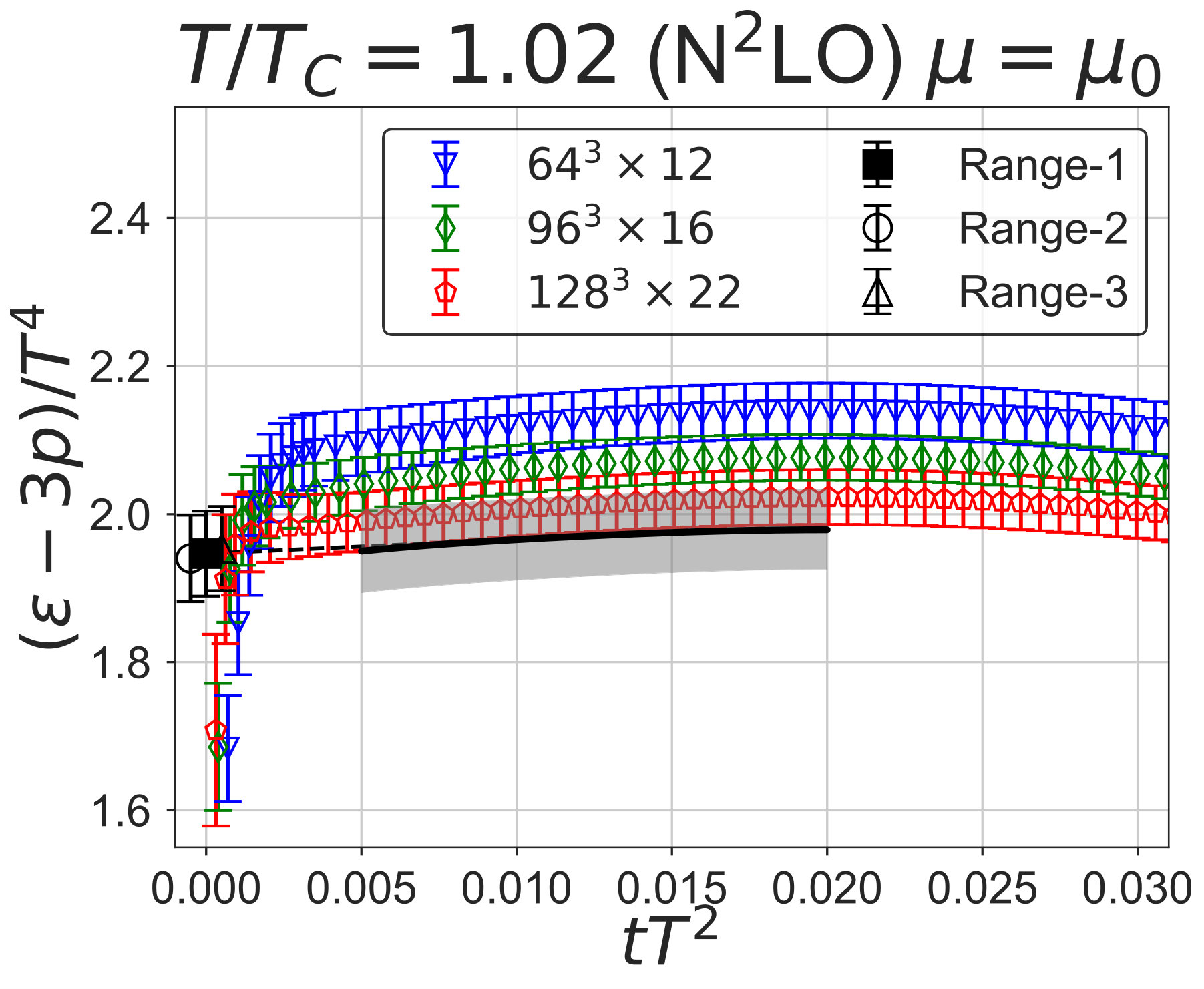 Figure 17