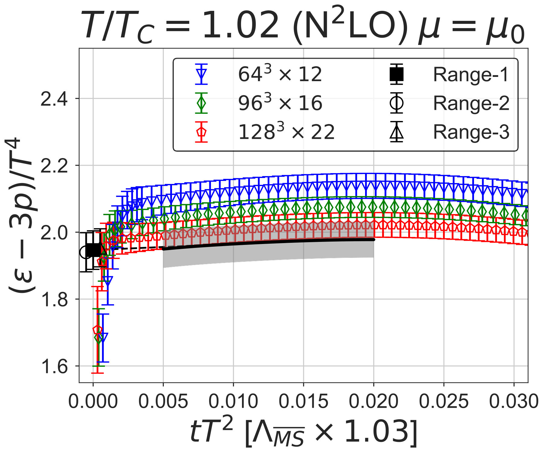 Figure 19