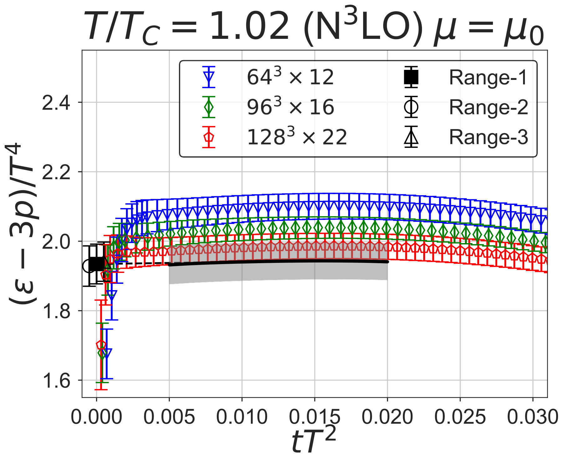 Figure 20