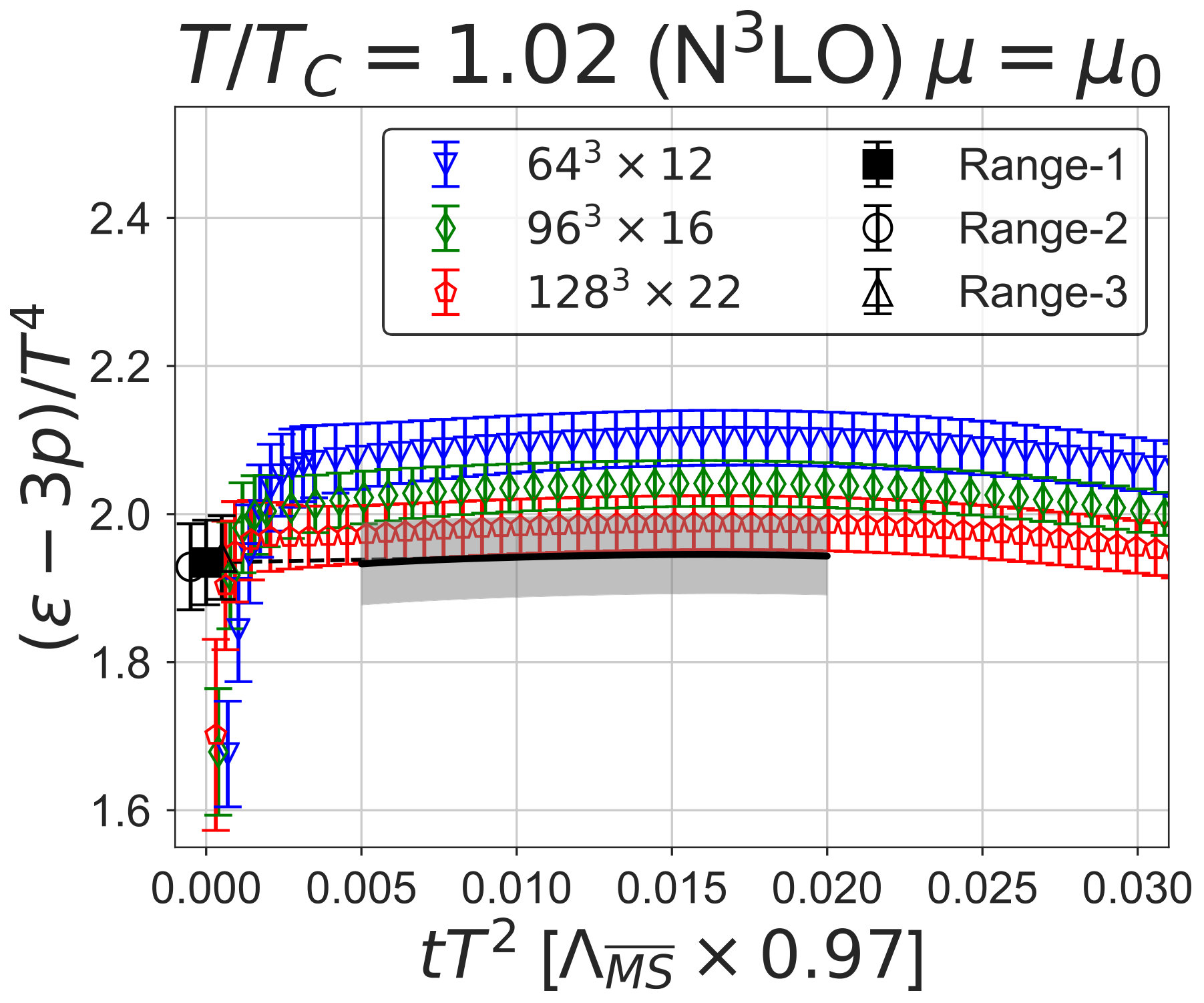 Figure 21