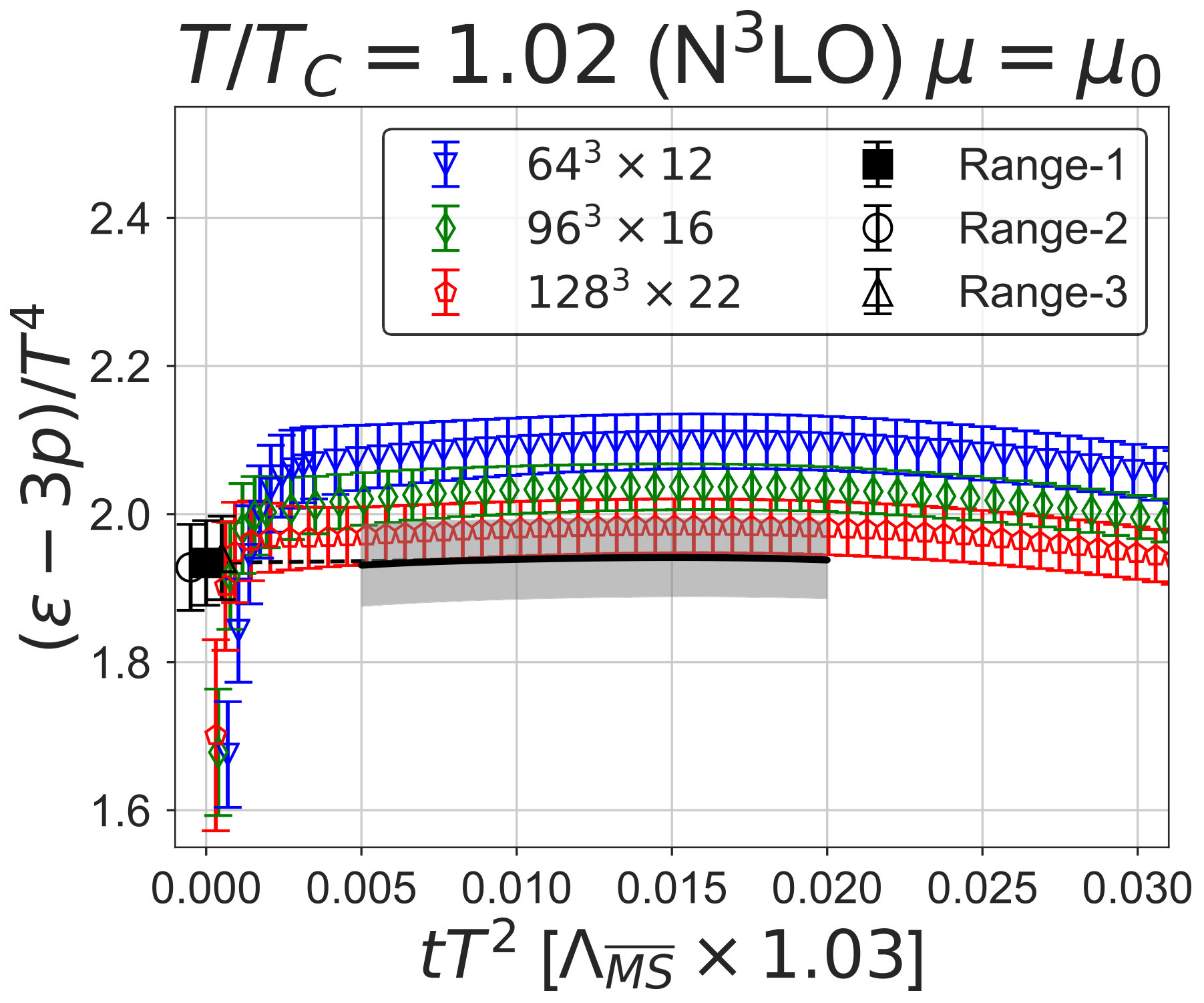 Figure 22