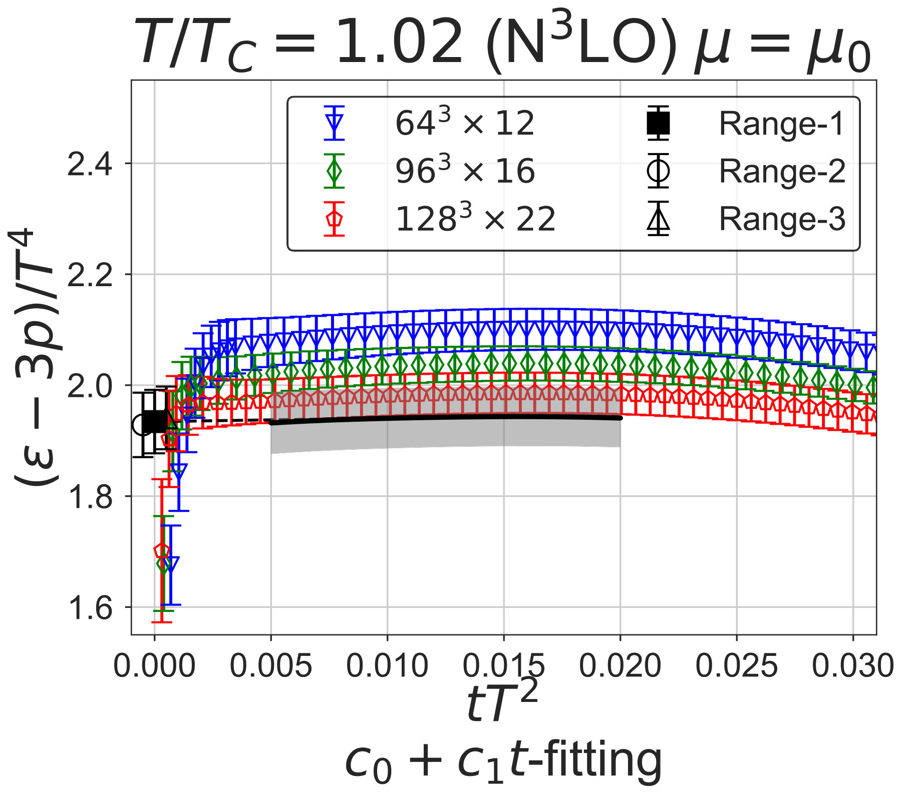 Figure 23