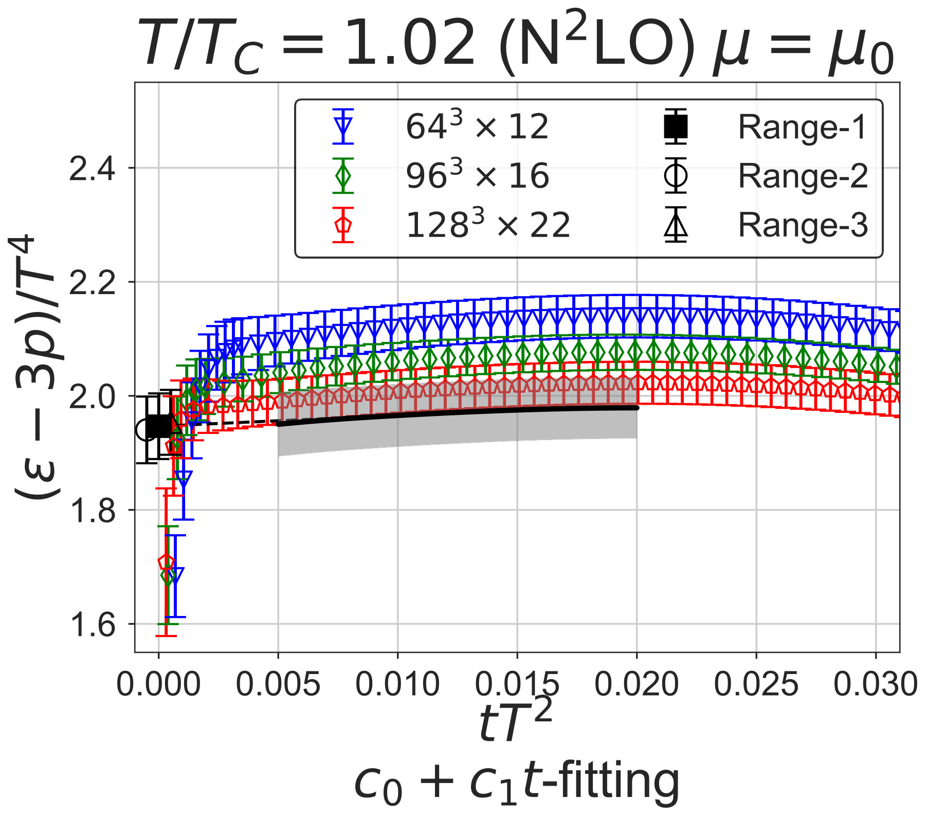 Figure 24