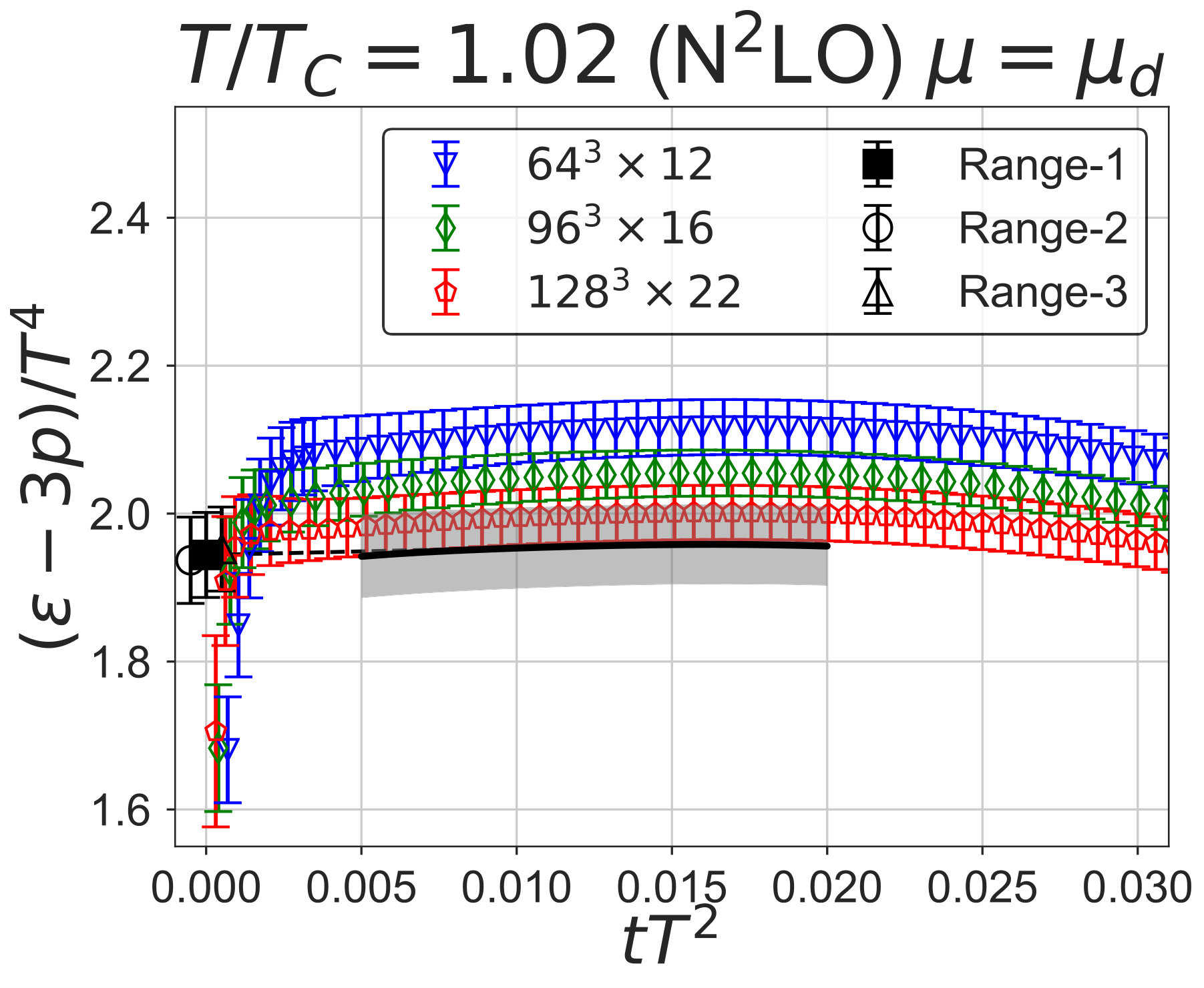 Figure 25