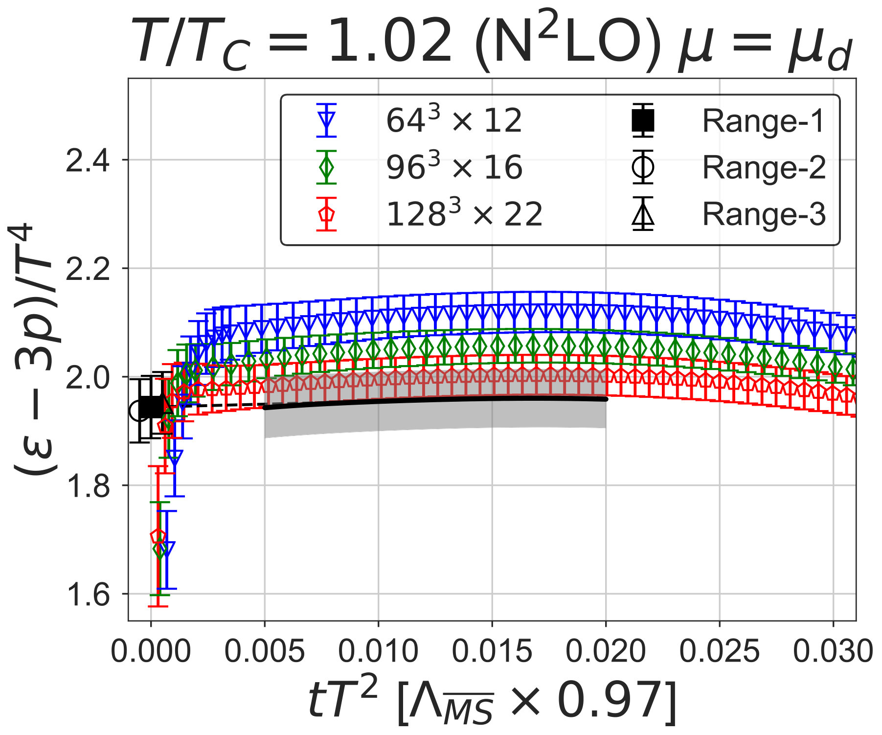 Figure 26