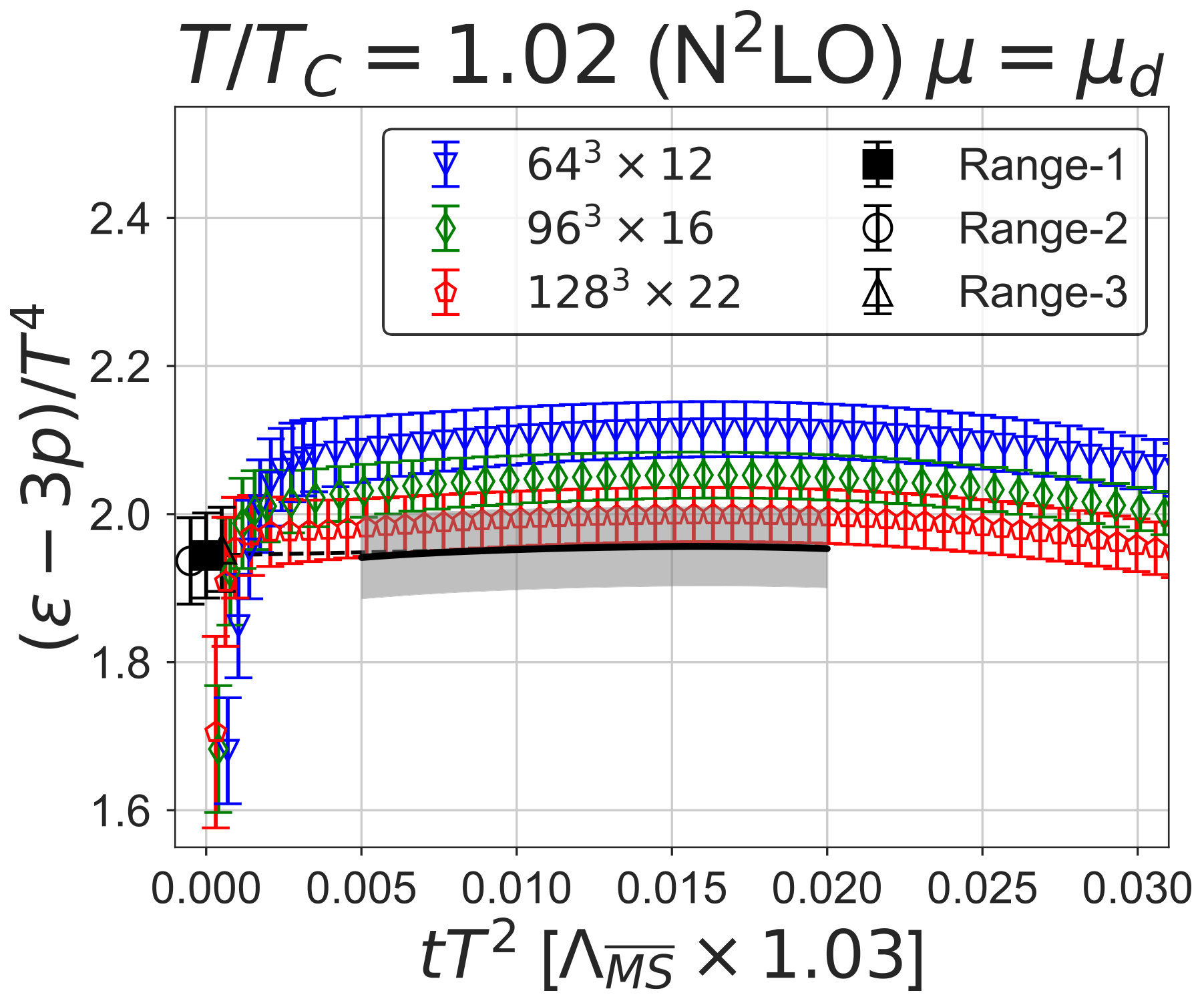 Figure 27