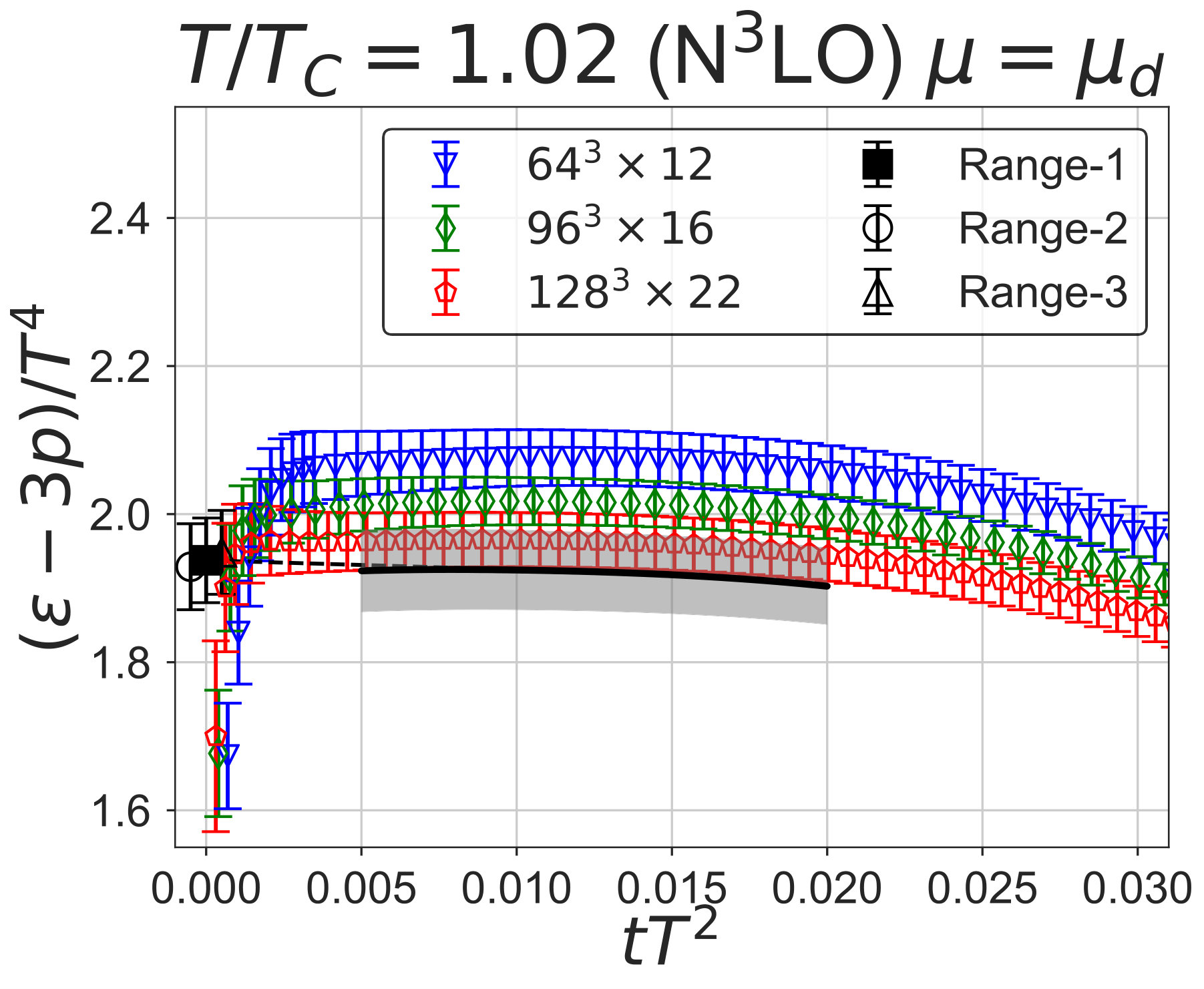 Figure 28