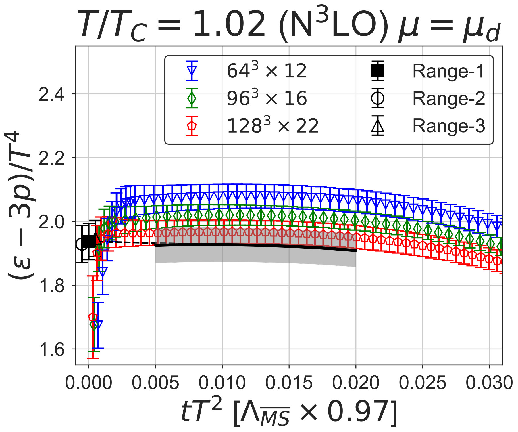 Figure 29