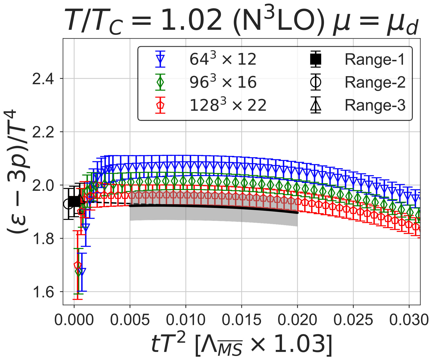 Figure 30