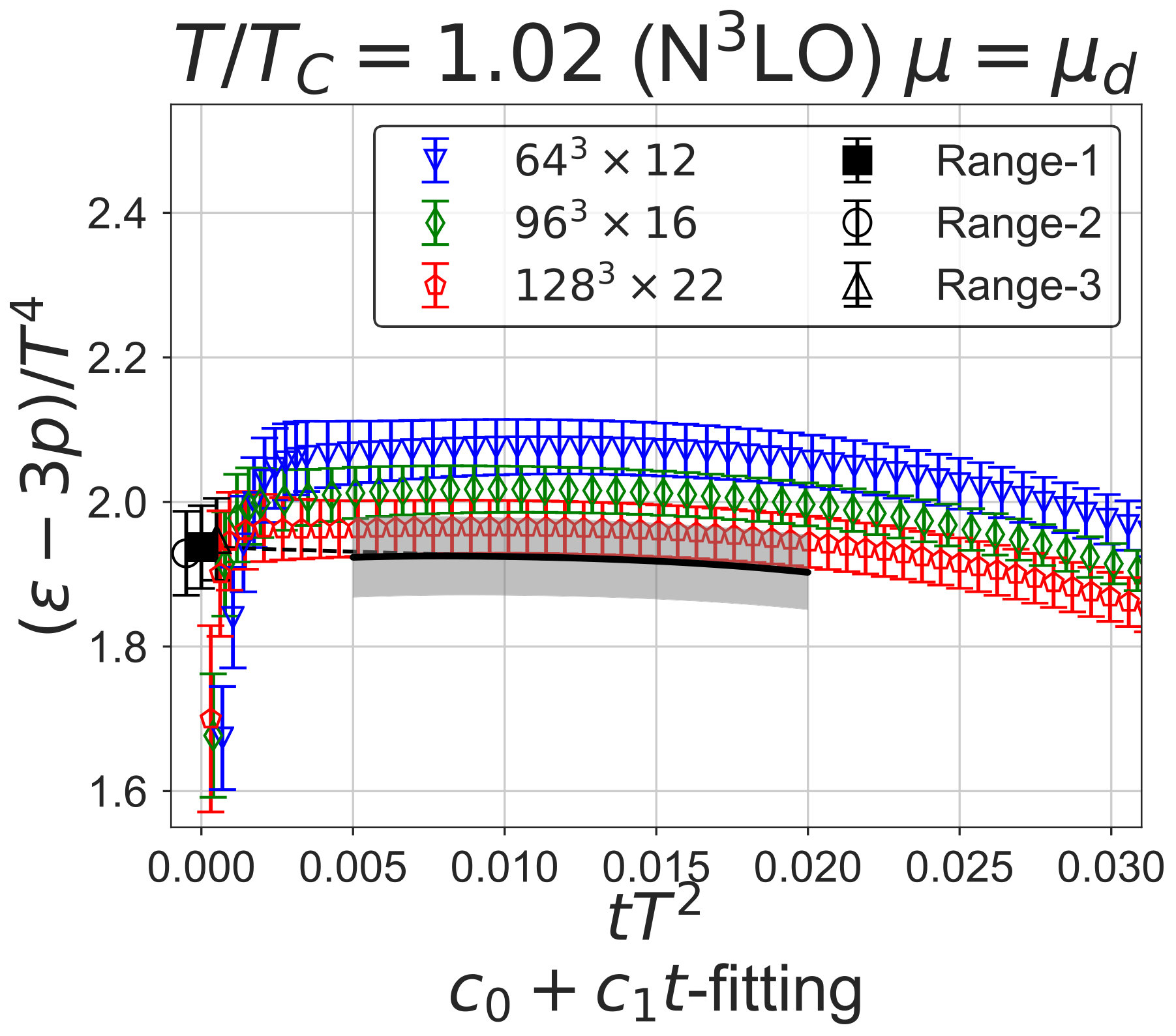 Figure 31
