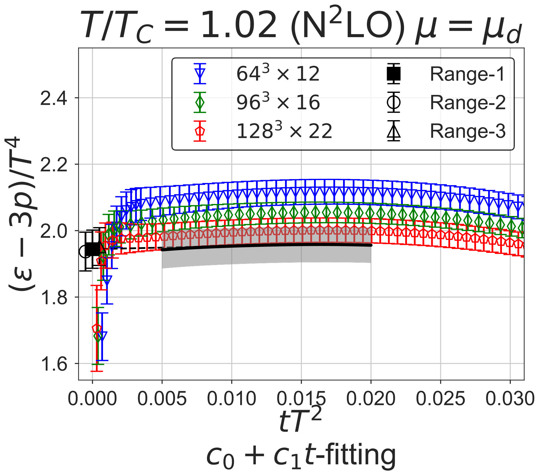 Figure 32
