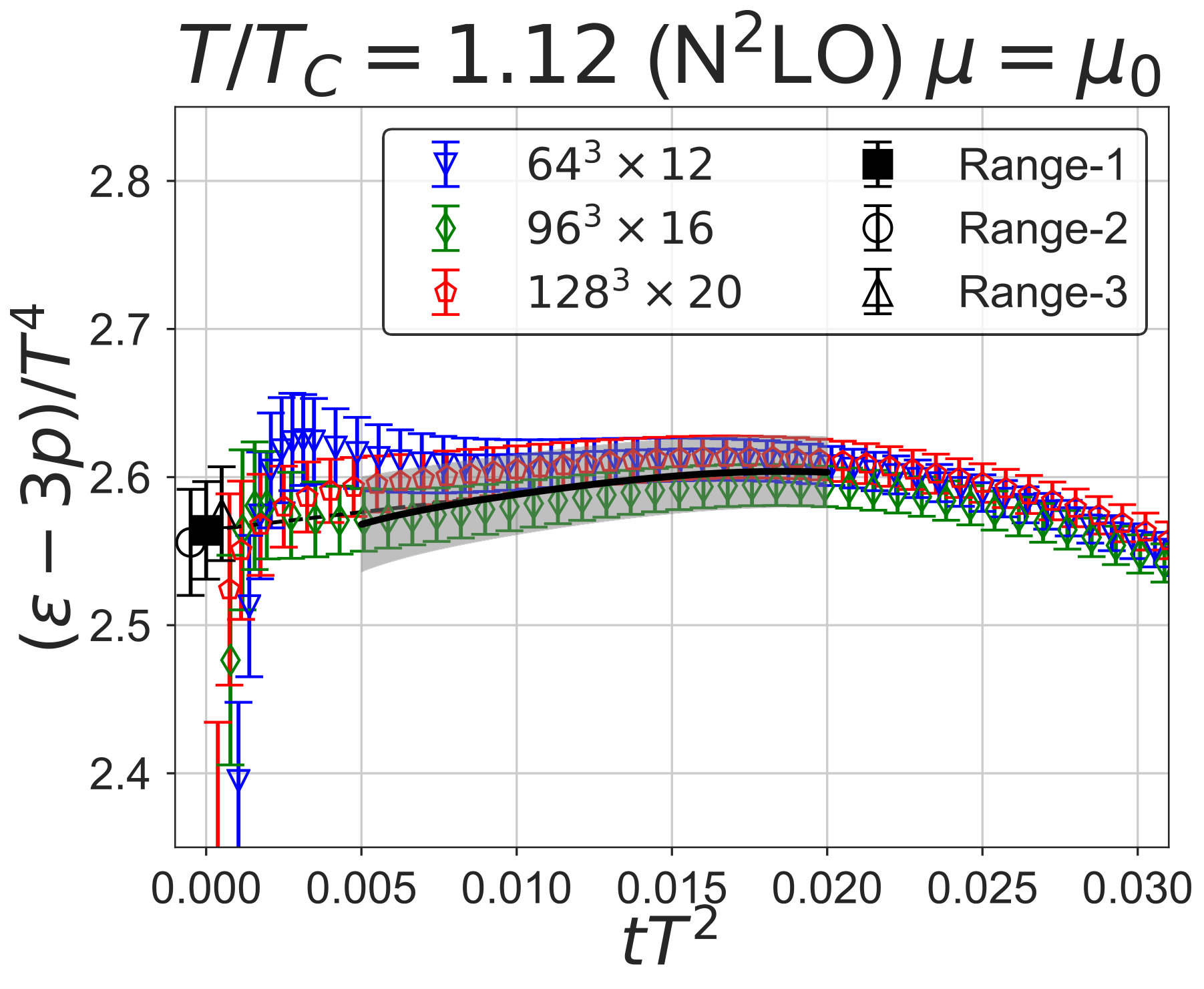 Figure 33