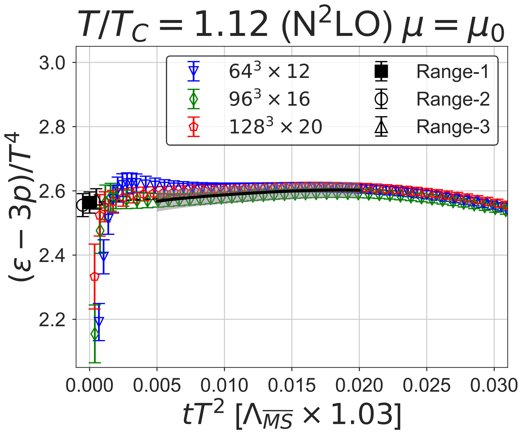 Figure 35