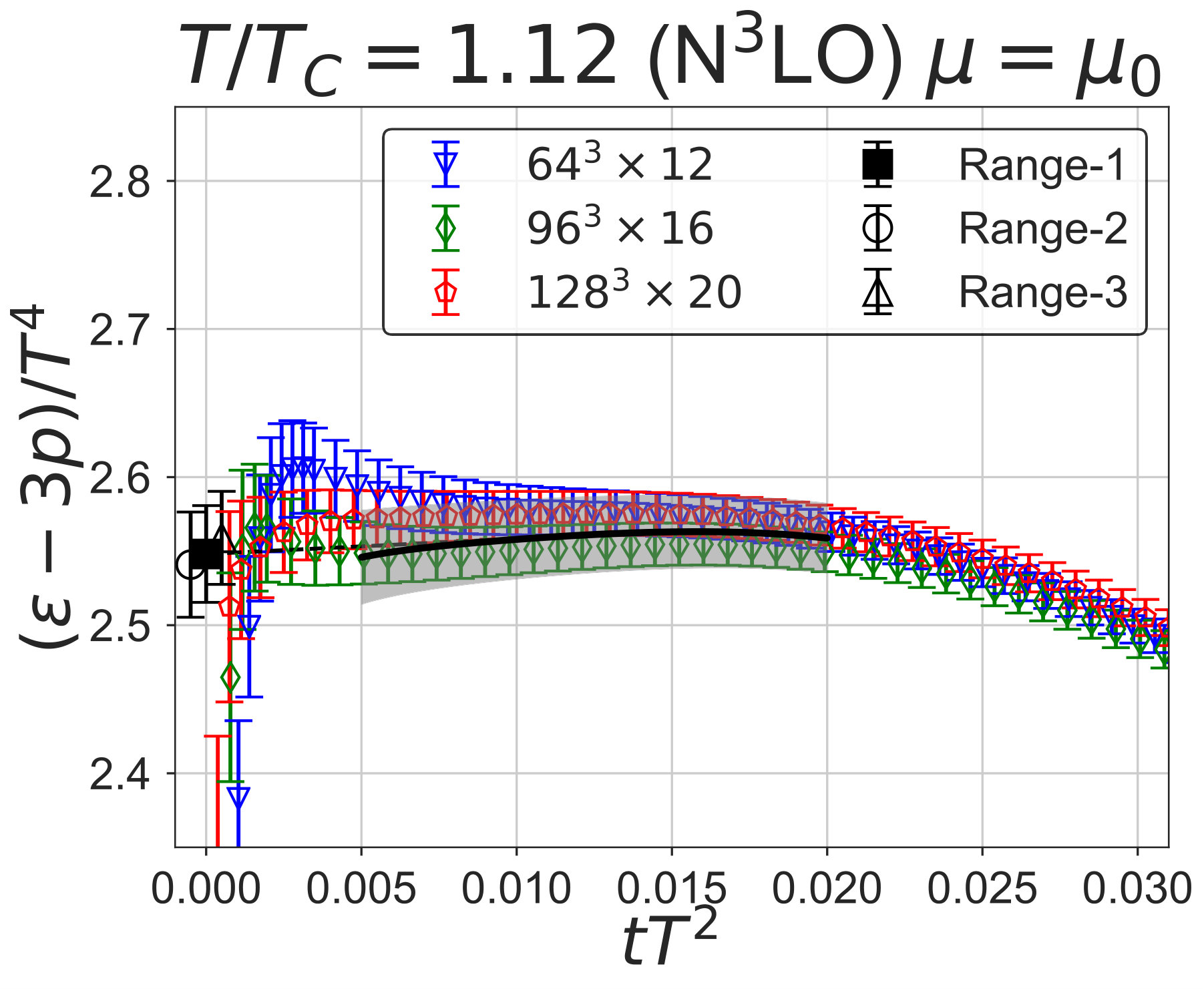 Figure 36