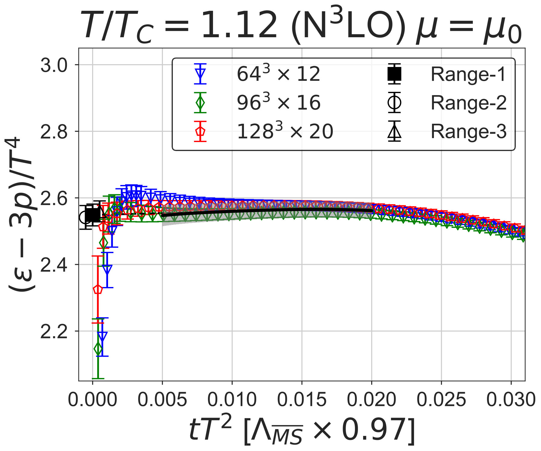 Figure 37