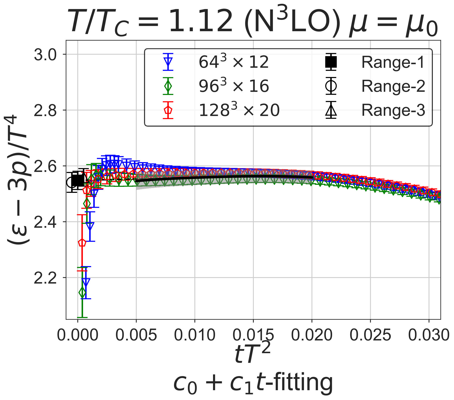 Figure 39