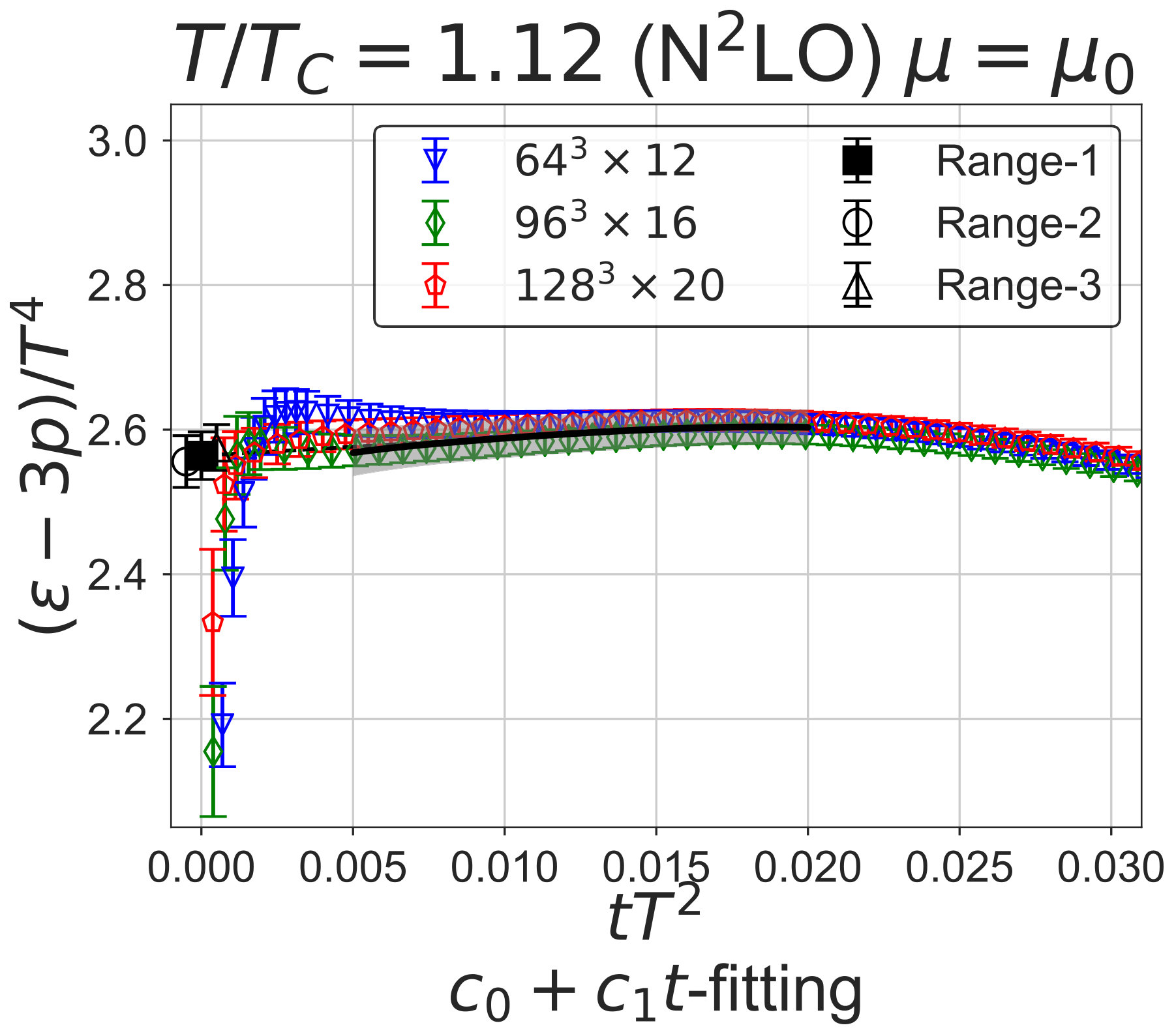 Figure 40