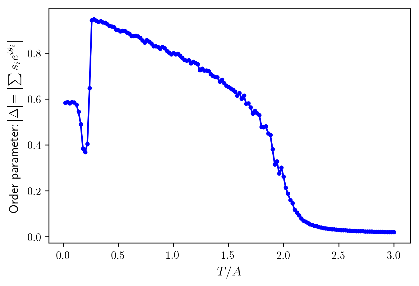 Figure 17