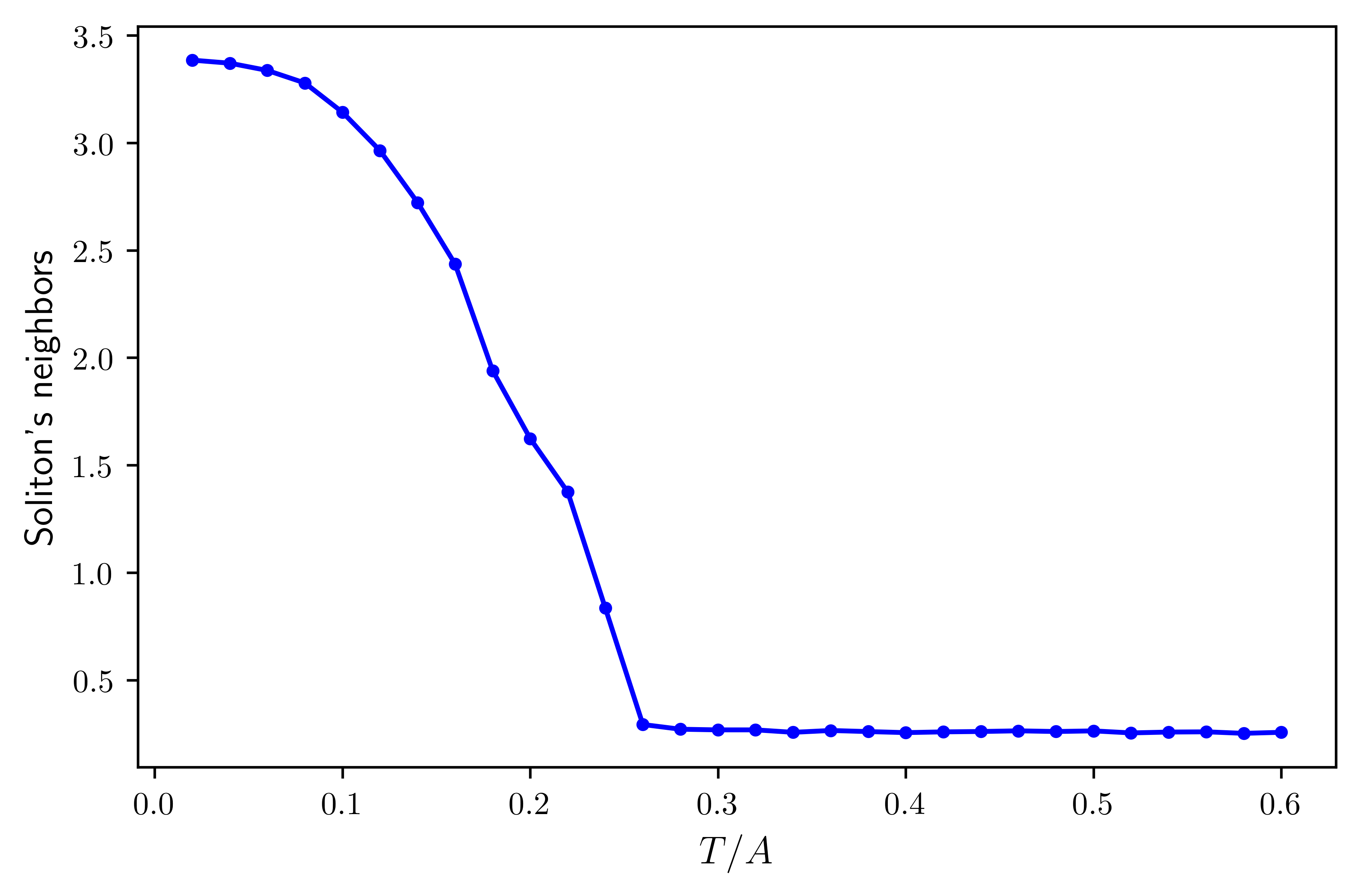 Figure 19