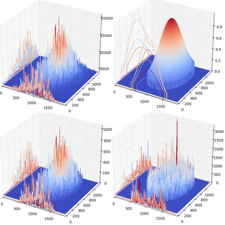 Figure 11