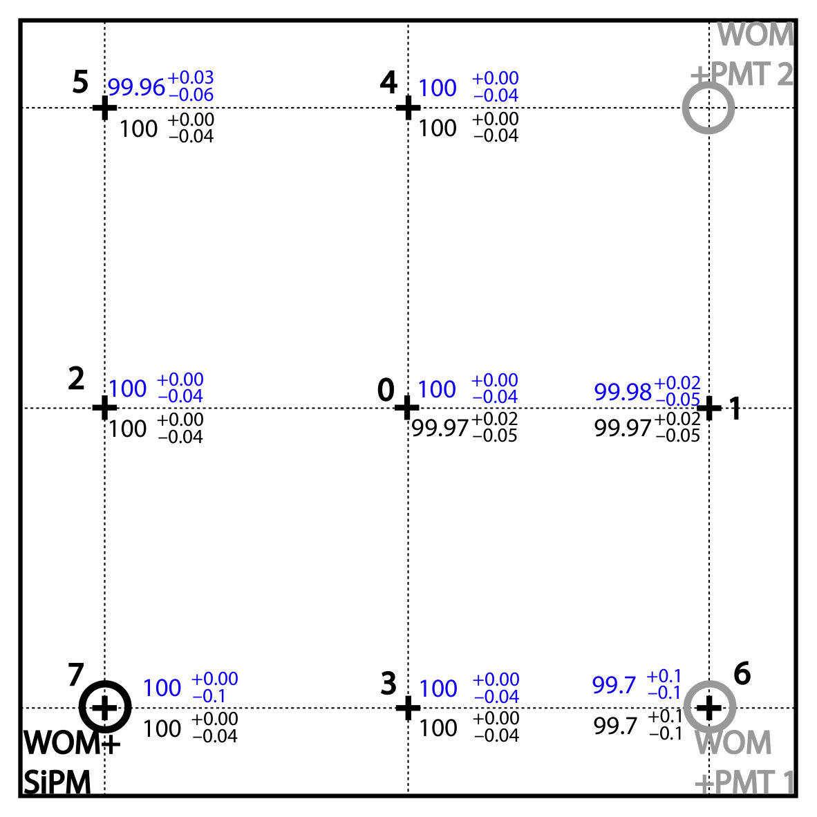 Figure 8