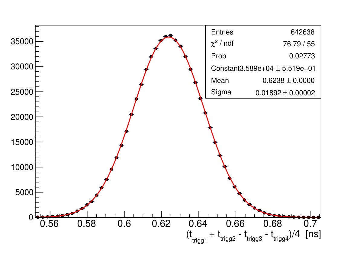 Figure 16