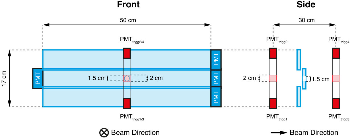 Figure 17