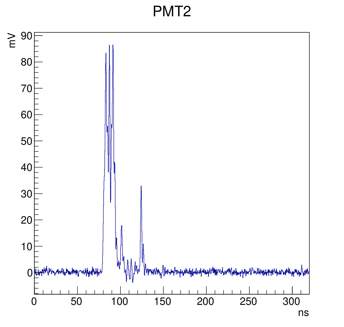 Figure 21