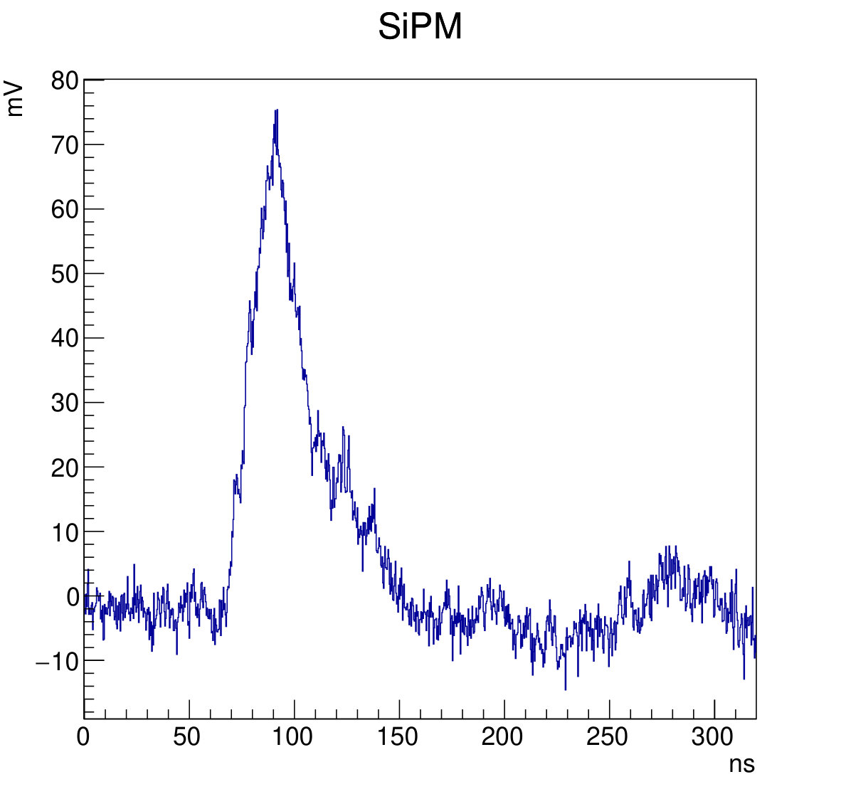 Figure 22