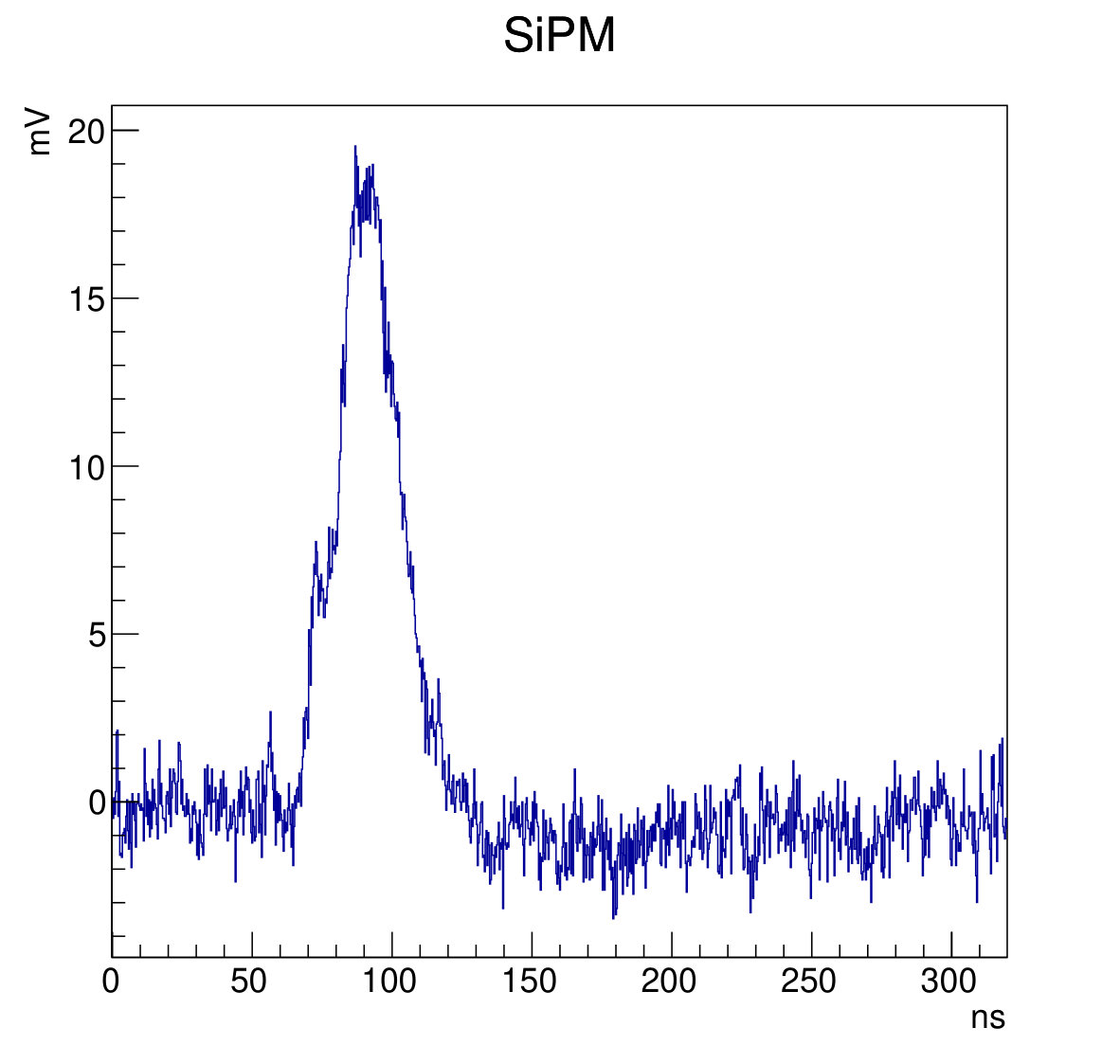 Figure 23