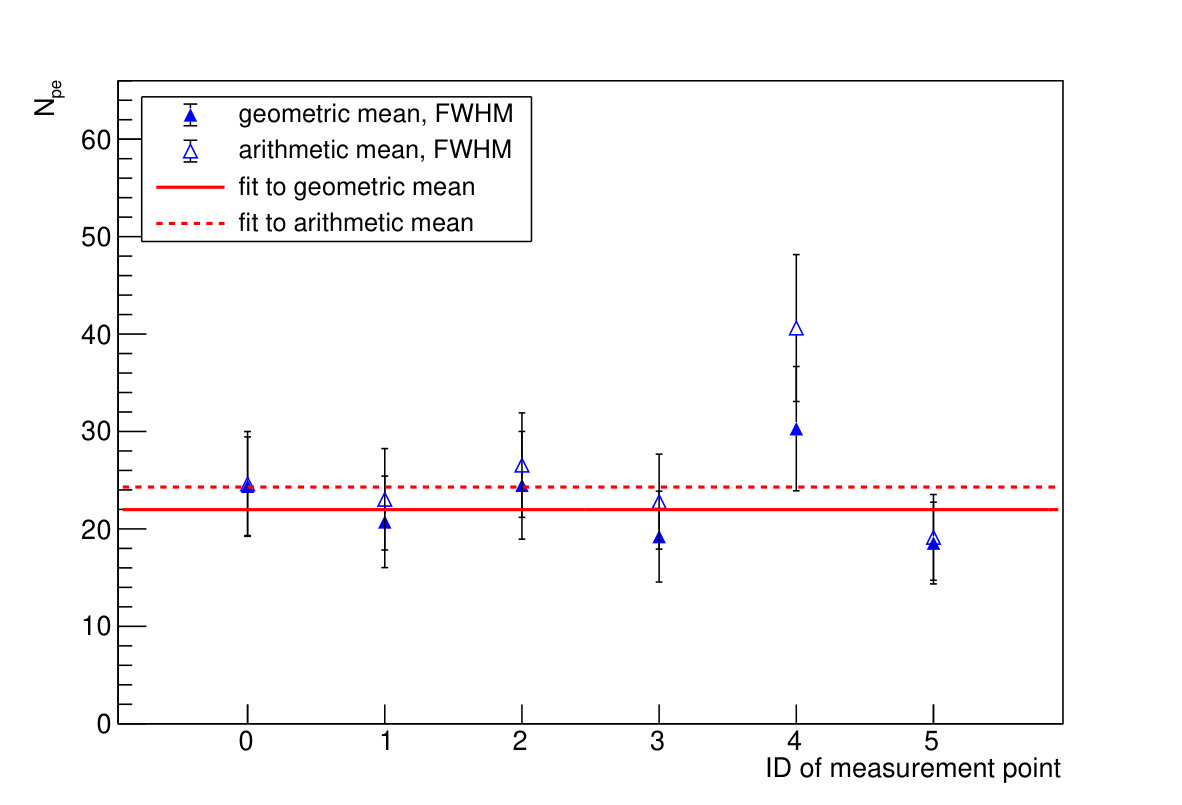 Figure 24
