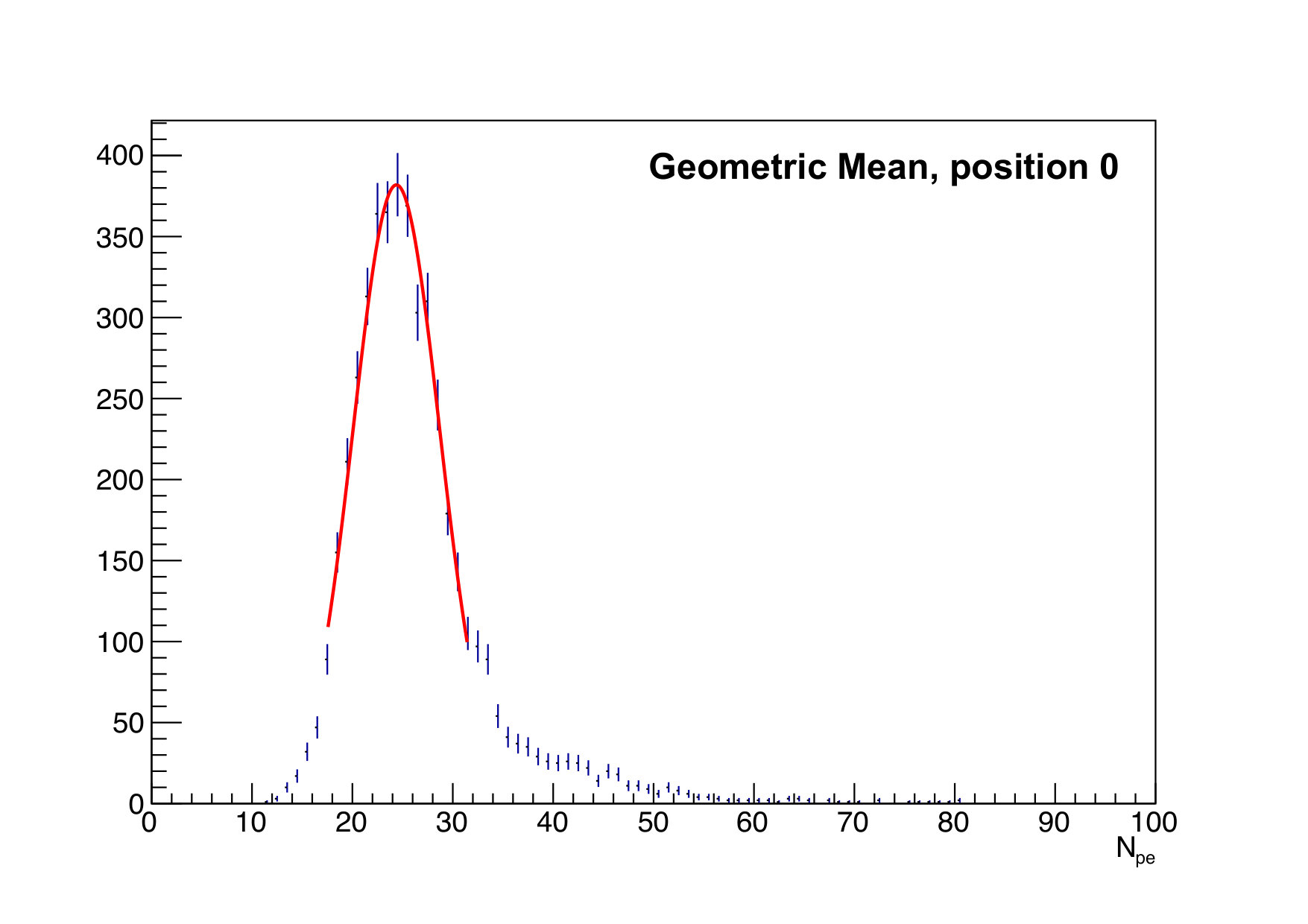 Figure 25