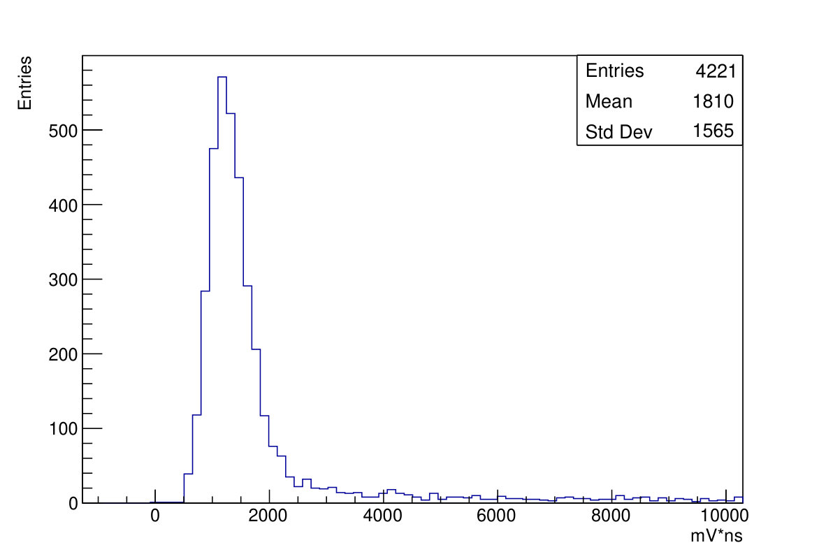 Figure 26
