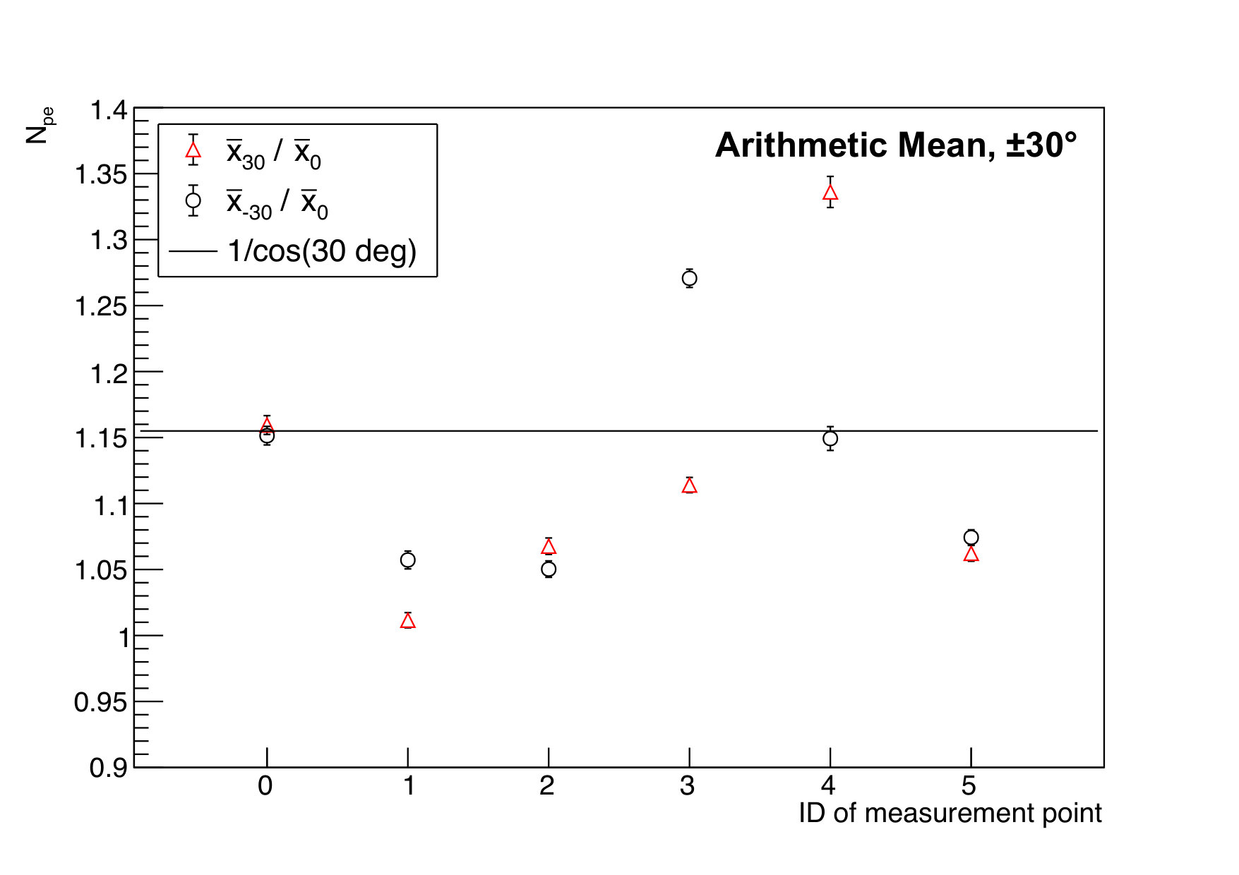 Figure 28