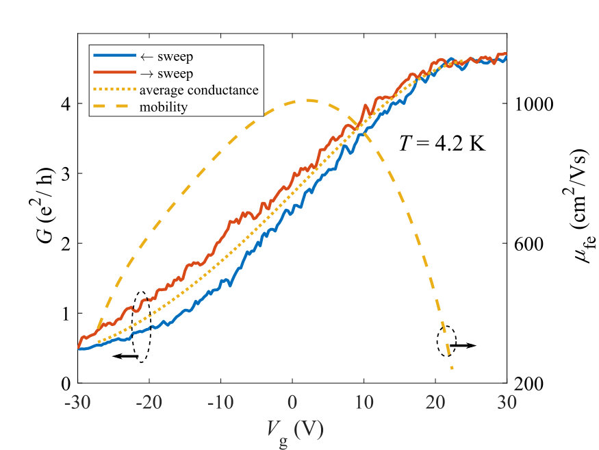 Figure 6