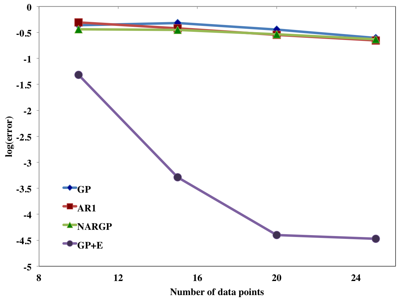 Figure 10