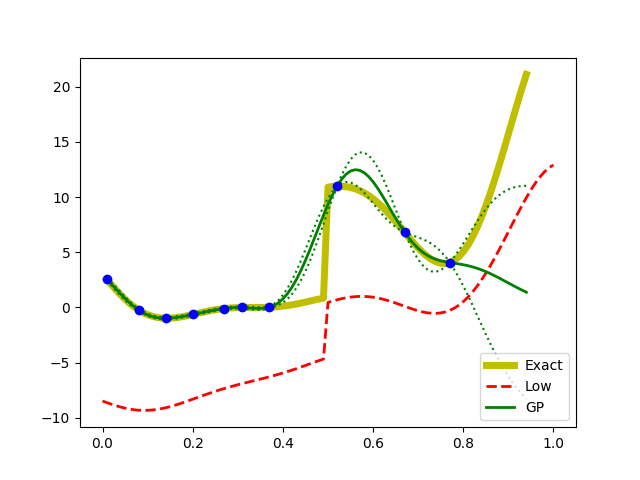 Figure 15