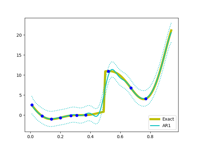 Figure 16