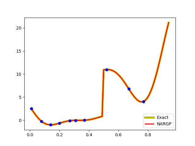 Figure 17