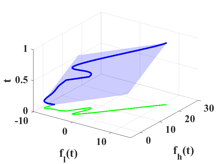 Figure 18