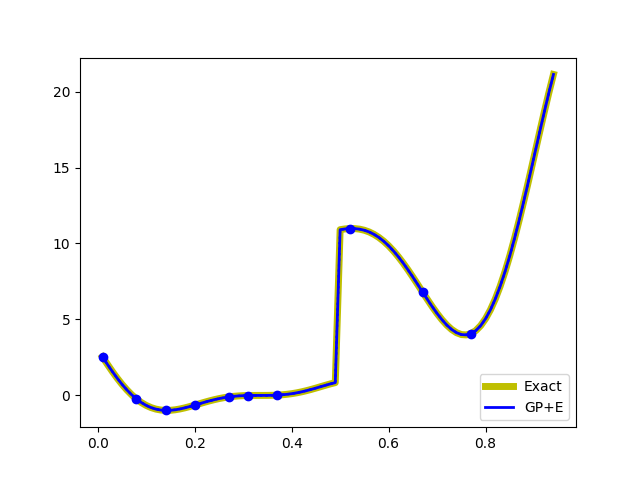 Figure 19